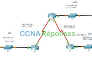 16.3.1 – Packet Tracer – Dépannage des routes statiques et par défaut