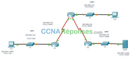 16.3.1 Packet Tracer – Troublesh