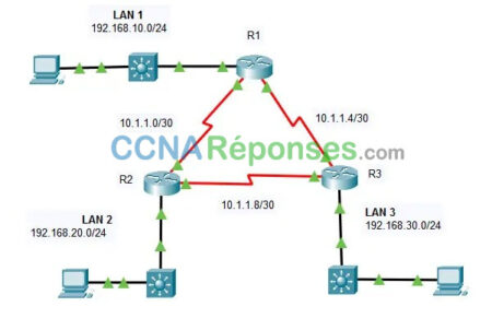 2.2.13 Packet Tracer Point To Po