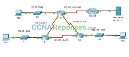 2.4.11 Packet Tracer Modify Sing