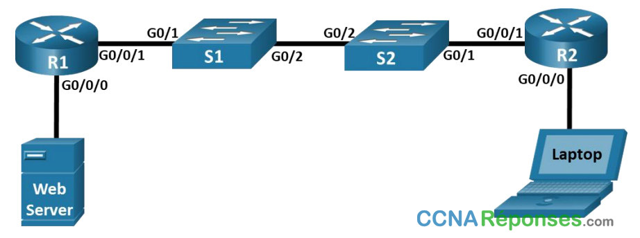 2.7.2 – Packet Tracer – Configurer OSPFv2 à zone unique