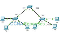 3.5.5 – Packet Tracer – Configurer DTP