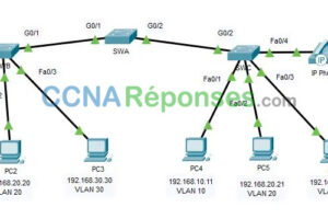 3.6.1 – Packet Tracer – Mettre en œuvre les VLANs et les trunking