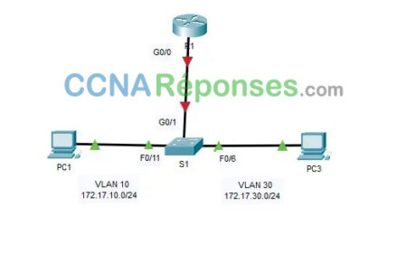 4.2.7 Packet Tracer – Configure