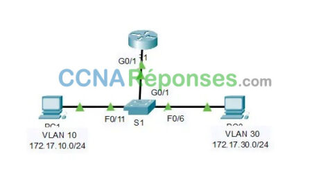 4.4.8 Packet Tracer – Troublesho