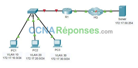 4.5.1 Packet Tracer Inter Vlan R