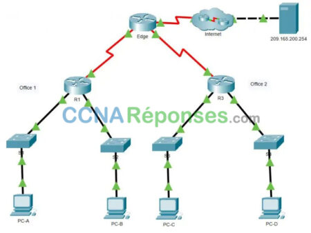 5.2.7 Packet Tracer Configure An