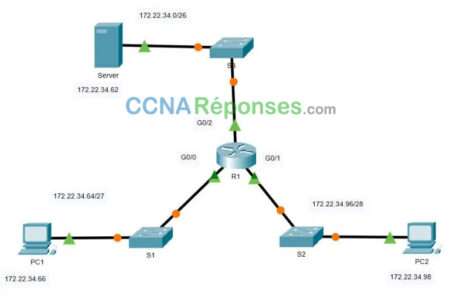 5.4.12 Packet Tracer Configure E