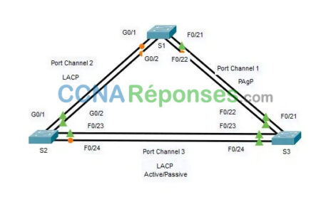 6.2.4 Packet Tracer Configure Et