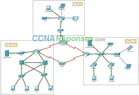 6.2.7 Packet Tracer Investigate