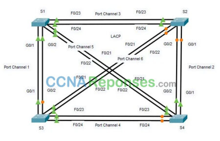 6.3.4 Packet Tracer Troubleshoot