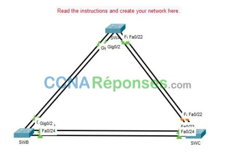 6.4.1 Packet Tracer Implement Et