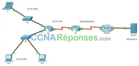 6.5.6 Packet Tracer Configure Dy