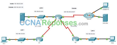 6.8.1 Packet Tracer Configure Na