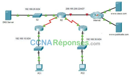 7.2.10 Packet Tracer Configure D