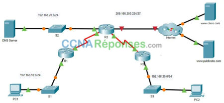 7.4.1 Packet Tracer – Implement