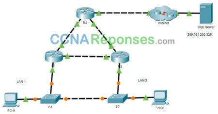 9.3.3 Packet Tracer – Hsrp Confi