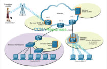 CCNA 1 Examen Final ITNv7 Questions Et Réponses Français