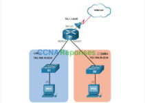 Réseau d’entreprise, sécurité et automatisation – Modules 5 : Configuration de liste de contrôle d’accès pour IPv4