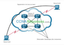 Réseau d’entreprise, sécurité et automatisation – Modules 9 : Concepts QoS