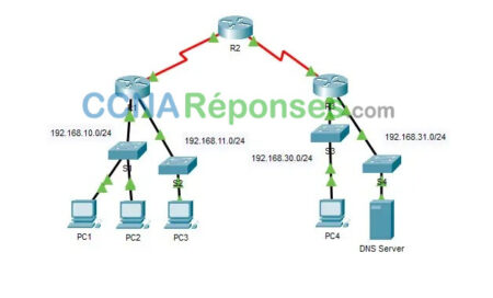 12.3.4 Packet Tracer Access Cont