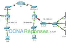 15.2.7 – Packet Tracer – Consigner les activités du réseau