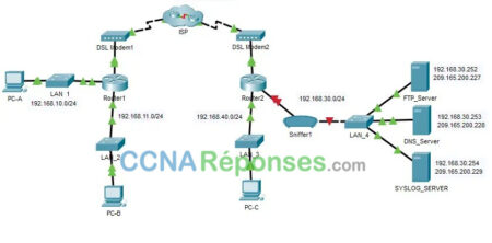 15.2.7 Packet Tracer Logging Net