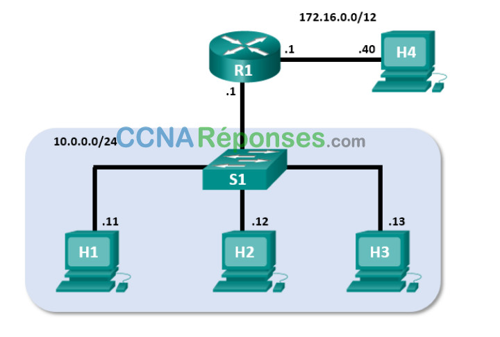 10.4.3 – Travaux pratiques – Utiliser Wireshark pour examiner les captures TCP et UDP