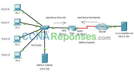 25.3.10 Packet Tracer Explore A