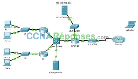 25.3.11 Packet Tracer Logging Fr