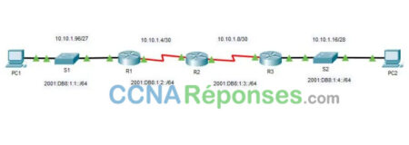 7.2.8 Packet Tracer Verify Ipv4