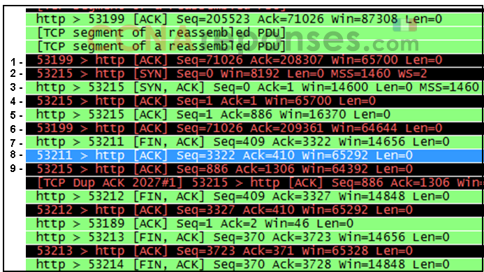 Azquiz 9.4.2 Q11