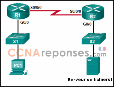 1n2 209i209403v403