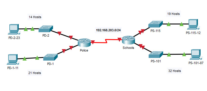 11.10.1 Packet Tracer - Design and Implement a VLSM Addressing Scheme