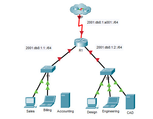 12.6.6 Packet Tracer - Configure IPv6 Addressing
